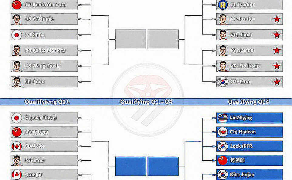 Lakshya Sen thua Loh Kean Yew ở vòng 1/16 Asian Games 2026: 70 phút, chuỗi 10 điểm và bài toán quản trị sai số